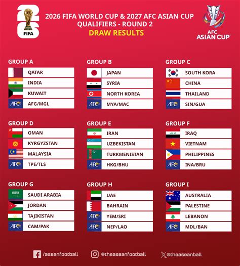world cup qualifiers fixtures|2024 WCQ .
